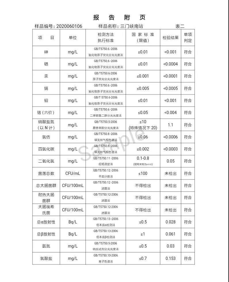 三門峽市,自來水,公司,出廠,水,水質(zhì),信息,一, . 三門峽市供水集團(tuán)有限公司出廠水水質(zhì)信息（2020年06月）
