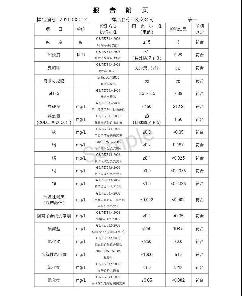 三門峽市,自來(lái)水,公司,出廠,水,水質(zhì),信息,一, . 三門峽市供水集團(tuán)有限公司出廠水水質(zhì)信息（2020年04月）