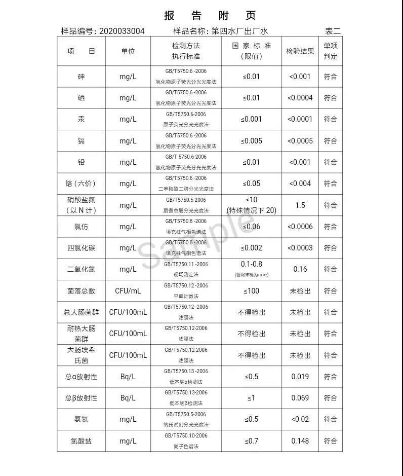 三門峽市,自來(lái)水,公司,出廠,水,水質(zhì),信息,一, . 三門峽市供水集團(tuán)有限公司出廠水水質(zhì)信息（2020年04月）