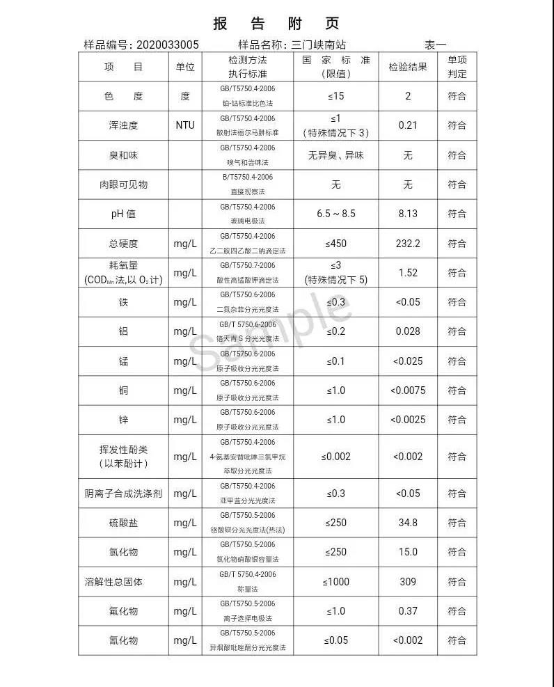 三門峽市,自來(lái)水,公司,出廠,水,水質(zhì),信息,一, . 三門峽市供水集團(tuán)有限公司出廠水水質(zhì)信息（2020年04月）