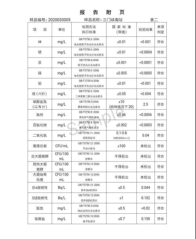三門峽市,自來(lái)水,公司,出廠,水,水質(zhì),信息,一, . 三門峽市供水集團(tuán)有限公司出廠水水質(zhì)信息（2020年04月）