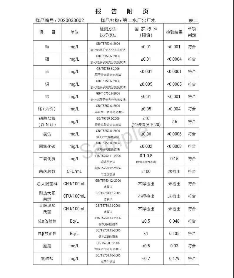 三門峽市,自來(lái)水,公司,出廠,水,水質(zhì),信息,一, . 三門峽市供水集團(tuán)有限公司出廠水水質(zhì)信息（2020年04月）