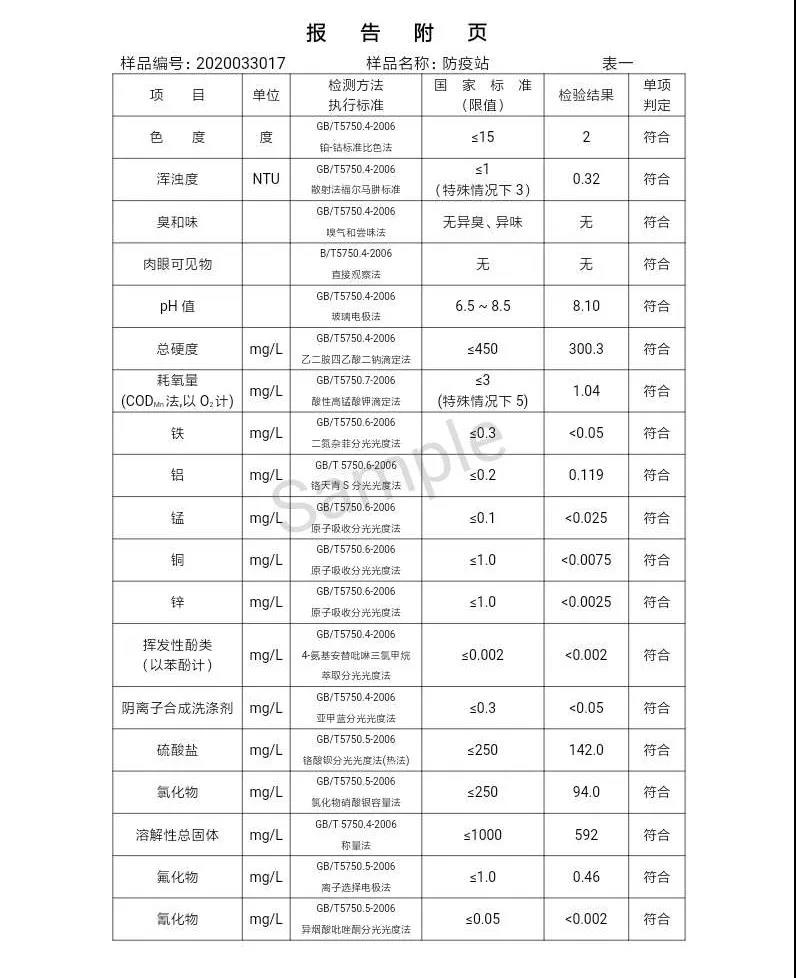 三門峽市,自來(lái)水,公司,出廠,水,水質(zhì),信息,一, . 三門峽市供水集團(tuán)有限公司出廠水水質(zhì)信息（2020年04月）