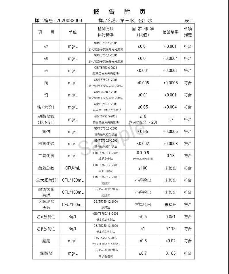 三門峽市,自來(lái)水,公司,出廠,水,水質(zhì),信息,一, . 三門峽市供水集團(tuán)有限公司出廠水水質(zhì)信息（2020年04月）