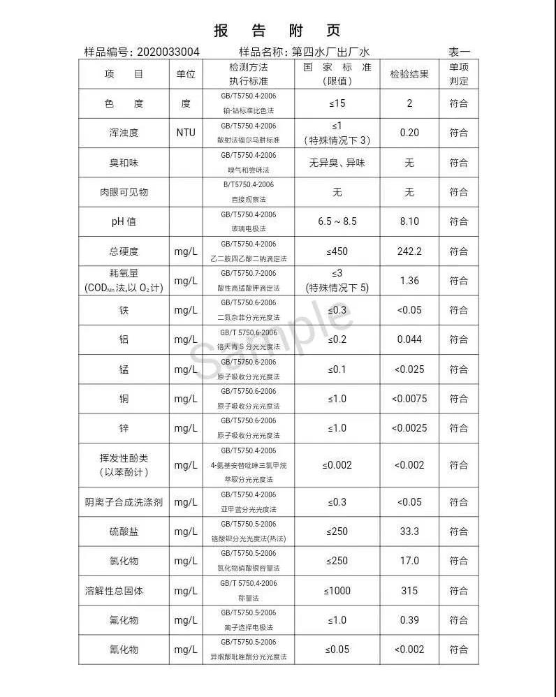 三門峽市,自來(lái)水,公司,出廠,水,水質(zhì),信息,一, . 三門峽市供水集團(tuán)有限公司出廠水水質(zhì)信息（2020年04月）