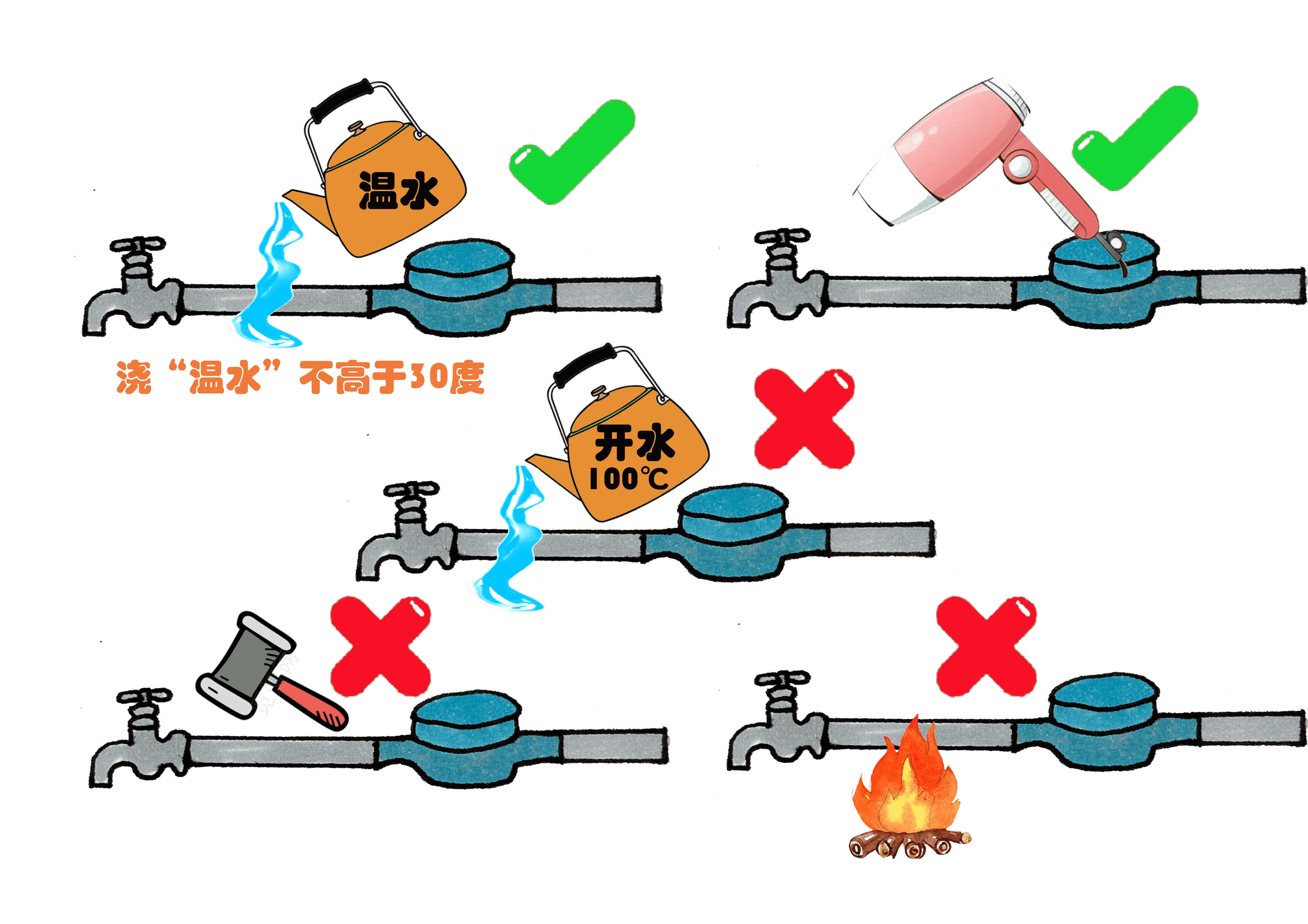強(qiáng)冷,空氣,來(lái)臨,請(qǐng)加,強(qiáng)供,水設(shè),施防,凍保,溫, . 強(qiáng)冷空氣來(lái)臨請(qǐng)加強(qiáng)供水設(shè)施防凍保溫 -----水管穿上防凍衣˙安全平穩(wěn)過(guò)冬季