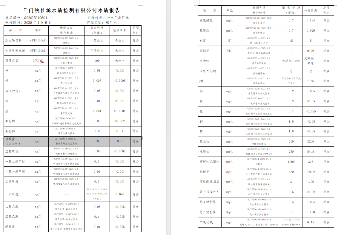 三門,峽市,供水,集團,有限,公司,出廠,水質(zhì), . 三門峽市供水集團有限公司出廠水質(zhì)信息（2025年1月）