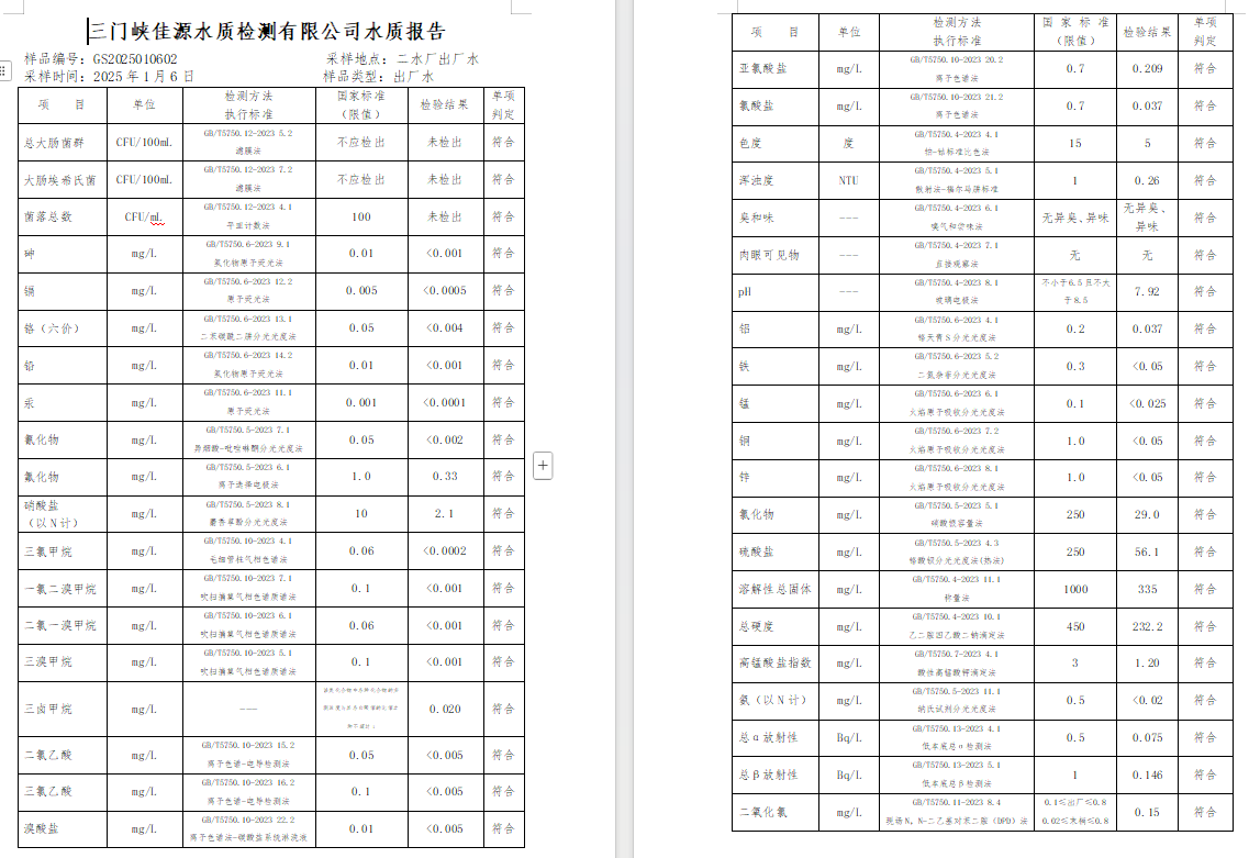 三門,峽市,供水,集團,有限,公司,出廠,水質(zhì), . 三門峽市供水集團有限公司出廠水質(zhì)信息（2025年1月）