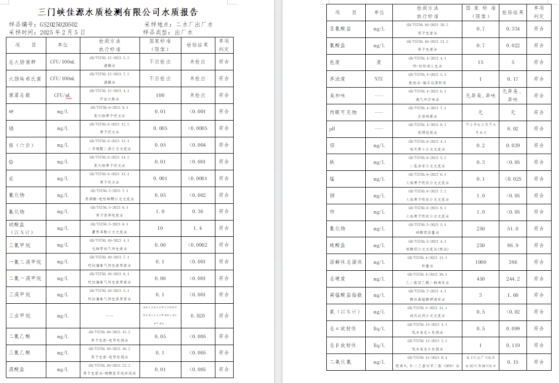 三門,峽市,供水,集團(tuán),有限,公司,出廠,水質(zhì), . 三門峽市供水集團(tuán)有限公司出廠水質(zhì)信息（2025年2月）
