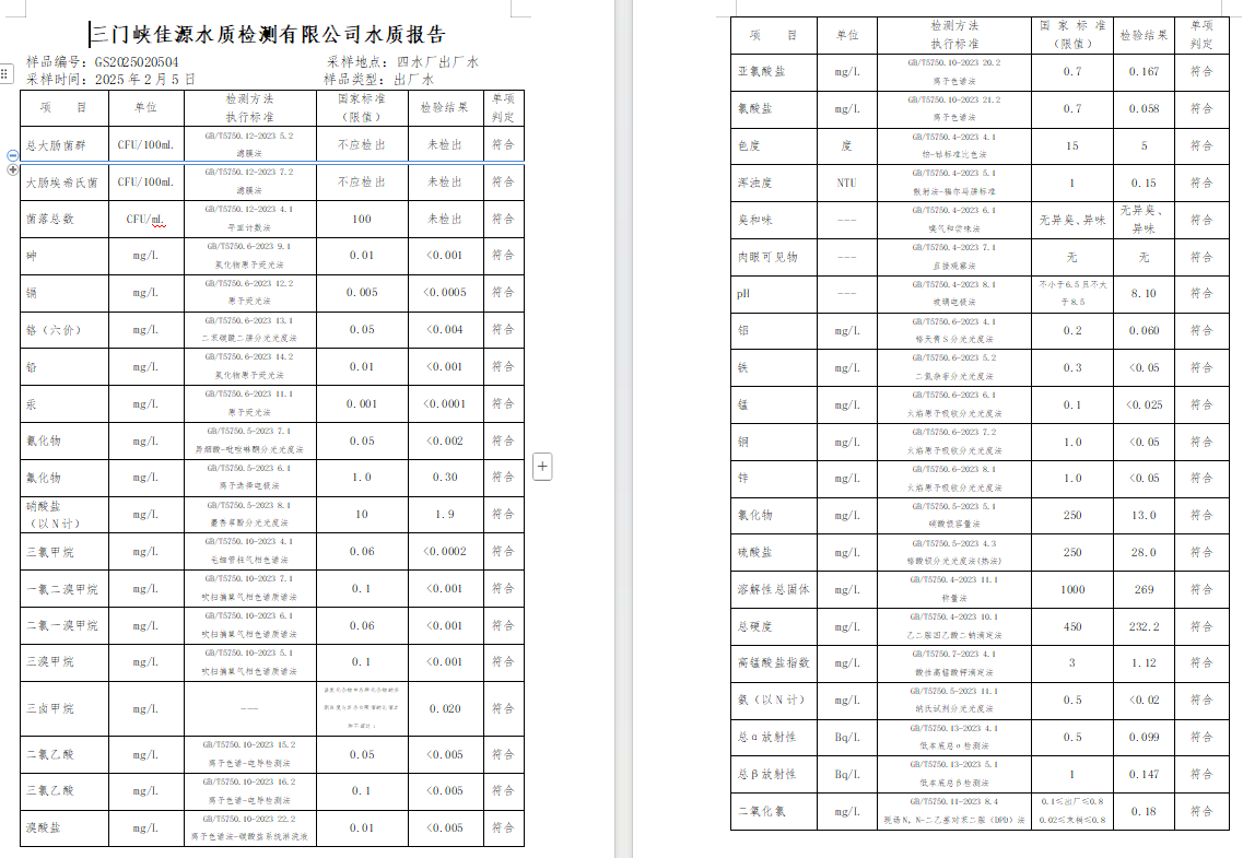 三門,峽市,供水,集團(tuán),有限,公司,出廠,水質(zhì), . 三門峽市供水集團(tuán)有限公司出廠水質(zhì)信息（2025年2月）
