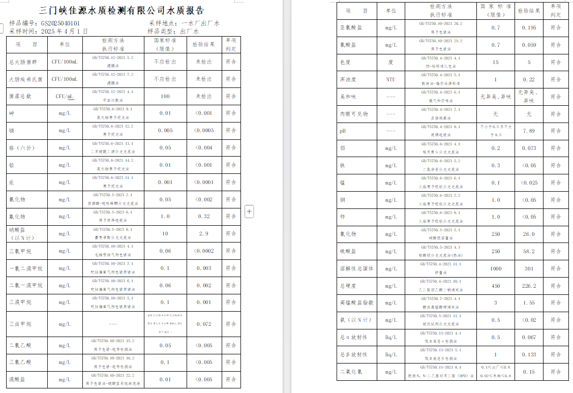 三門,峽市,供水,集團,有限,公司,出廠,水質, . 三門峽市供水集團有限公司出廠水質信息（2025年4月）