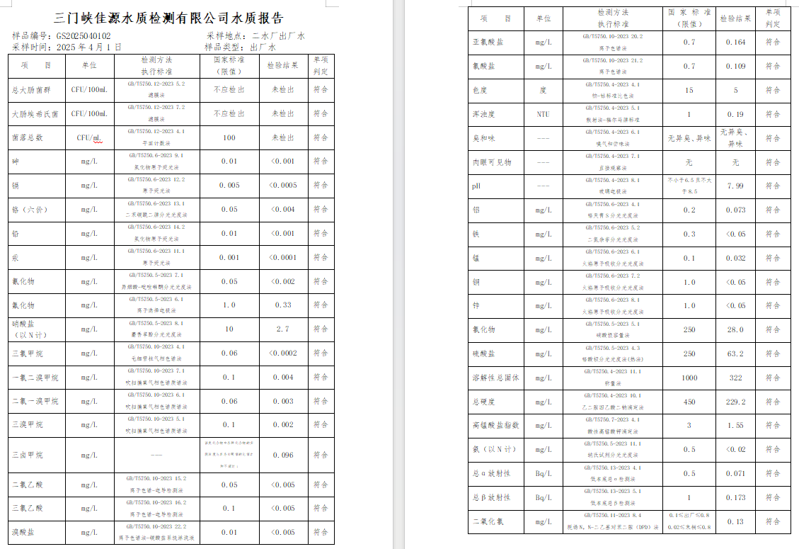 三門,峽市,供水,集團,有限,公司,出廠,水質, . 三門峽市供水集團有限公司出廠水質信息（2025年4月）