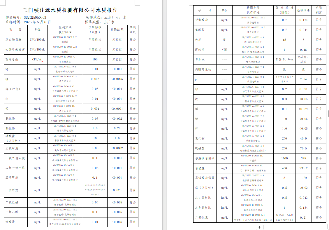 三門,峽市,供水,集團,有限,公司,出廠,水質(zhì), . 三門峽市供水集團有限公司出廠水質(zhì)信息（2025年5月）