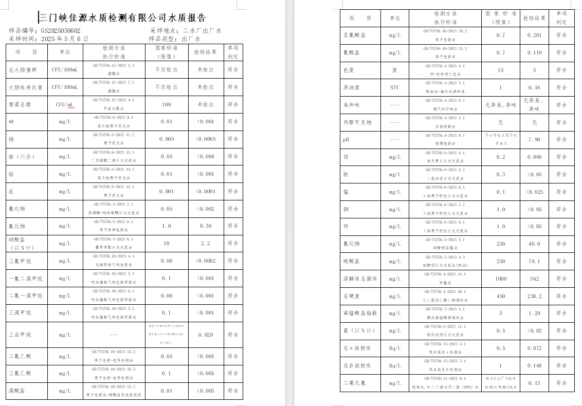 三門,峽市,供水,集團,有限,公司,出廠,水質(zhì), . 三門峽市供水集團有限公司出廠水質(zhì)信息（2025年5月）