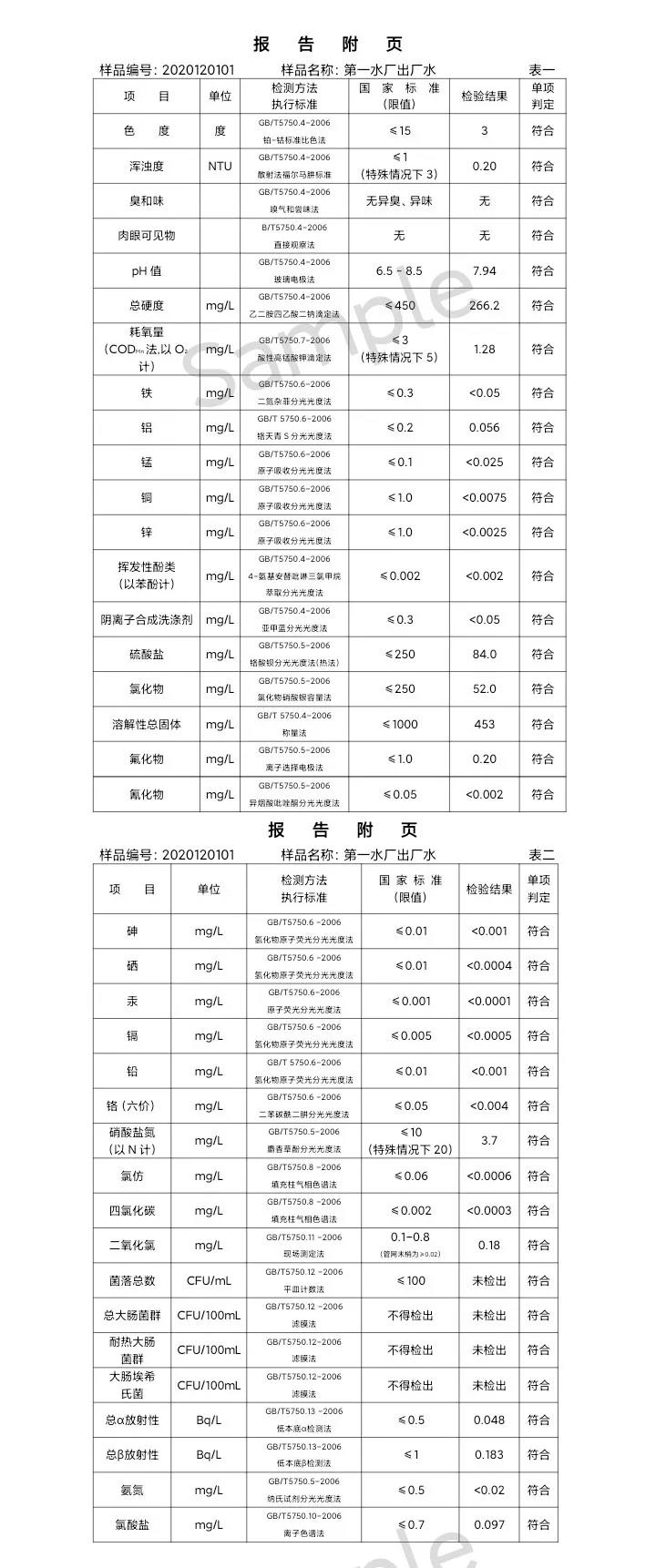 三門(mén)峽市,供水,集團(tuán),有限公司,出廠,水,水質(zhì), . 三門(mén)峽市供水集團(tuán)有限公司出廠水水質(zhì)信息（2020年12月）