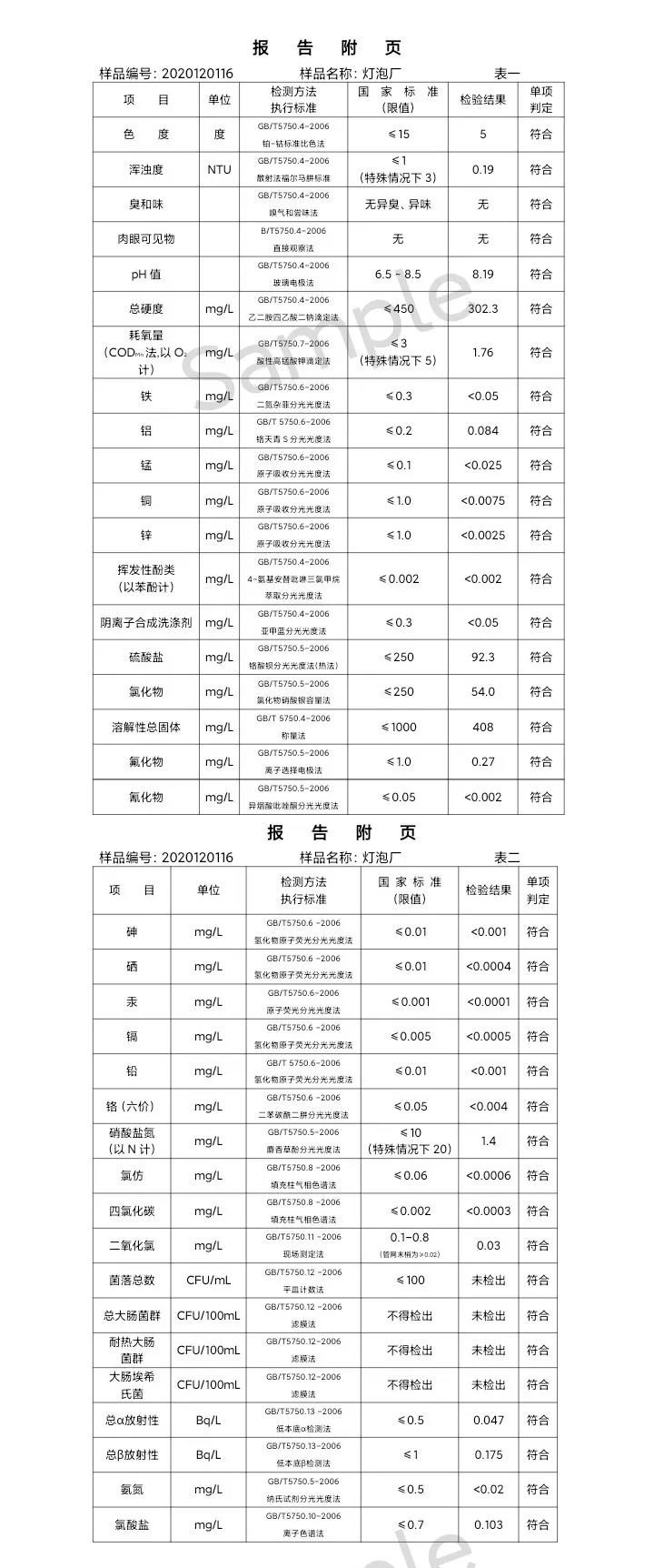 三門(mén)峽市,供水,集團(tuán),有限公司,出廠,水,水質(zhì), . 三門(mén)峽市供水集團(tuán)有限公司出廠水水質(zhì)信息（2020年12月）