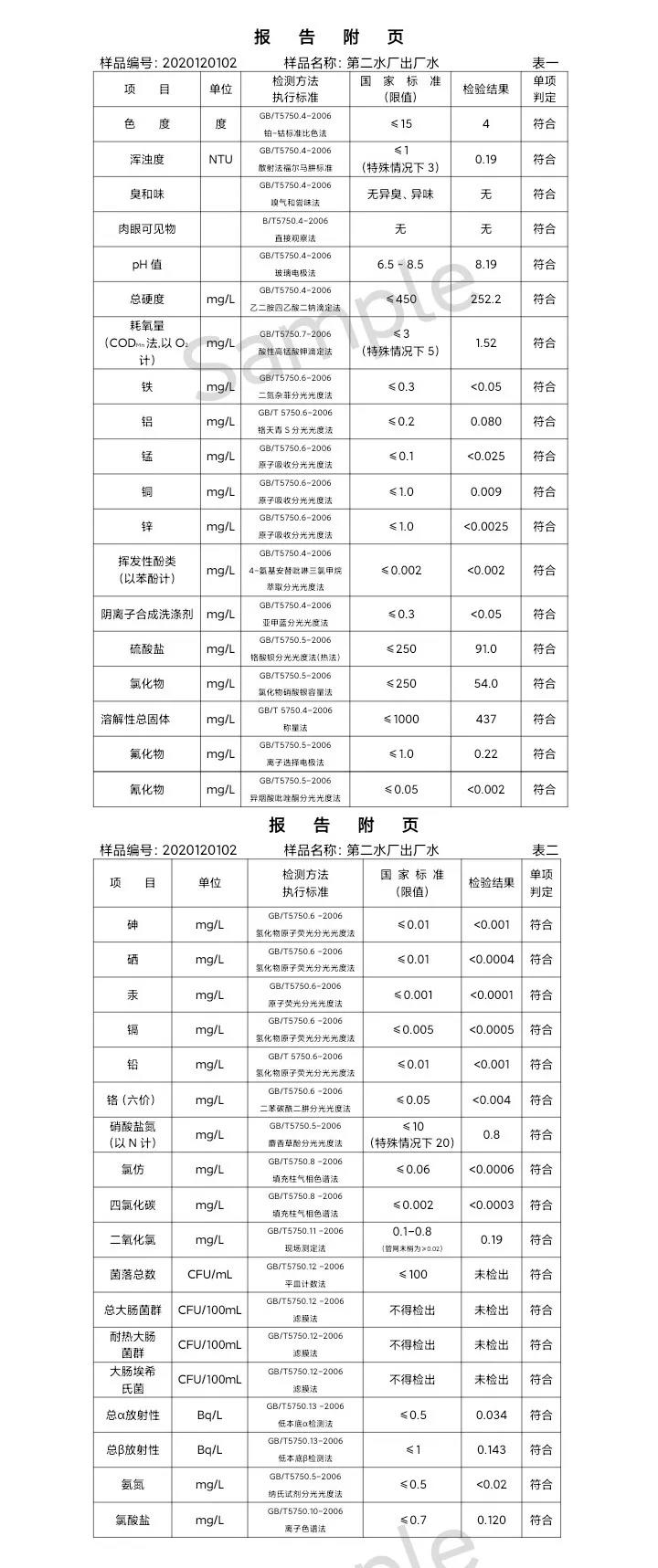 三門(mén)峽市,供水,集團(tuán),有限公司,出廠,水,水質(zhì), . 三門(mén)峽市供水集團(tuán)有限公司出廠水水質(zhì)信息（2020年12月）