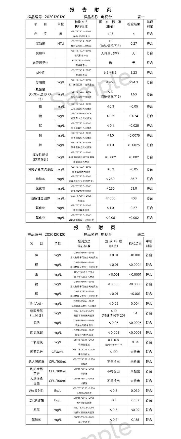 三門(mén)峽市,供水,集團(tuán),有限公司,出廠,水,水質(zhì), . 三門(mén)峽市供水集團(tuán)有限公司出廠水水質(zhì)信息（2020年12月）