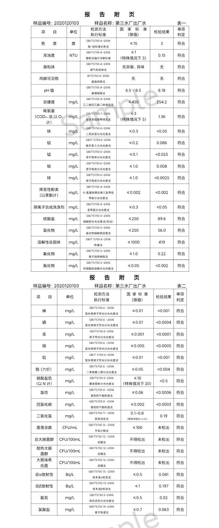 三門(mén)峽市,供水,集團(tuán),有限公司,出廠,水,水質(zhì), . 三門(mén)峽市供水集團(tuán)有限公司出廠水水質(zhì)信息（2020年12月）