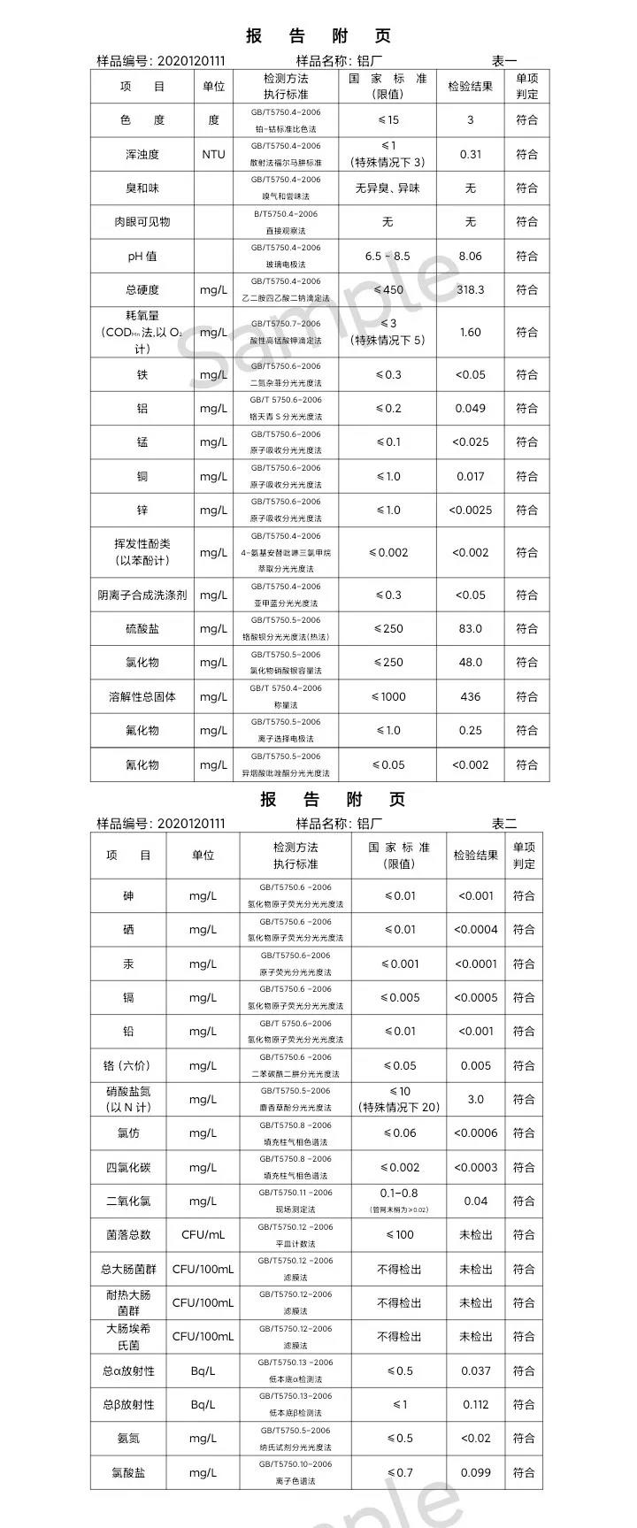 三門(mén)峽市,供水,集團(tuán),有限公司,出廠,水,水質(zhì), . 三門(mén)峽市供水集團(tuán)有限公司出廠水水質(zhì)信息（2020年12月）