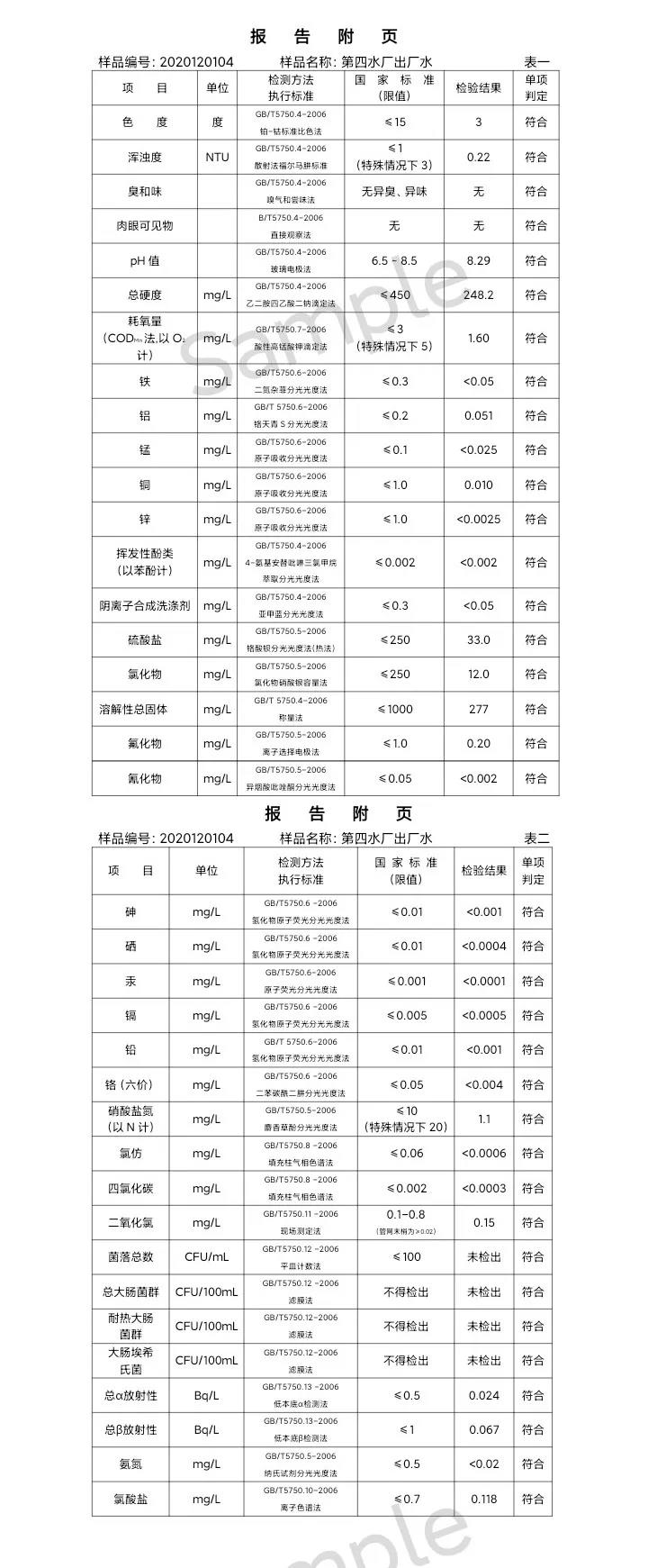 三門(mén)峽市,供水,集團(tuán),有限公司,出廠,水,水質(zhì), . 三門(mén)峽市供水集團(tuán)有限公司出廠水水質(zhì)信息（2020年12月）