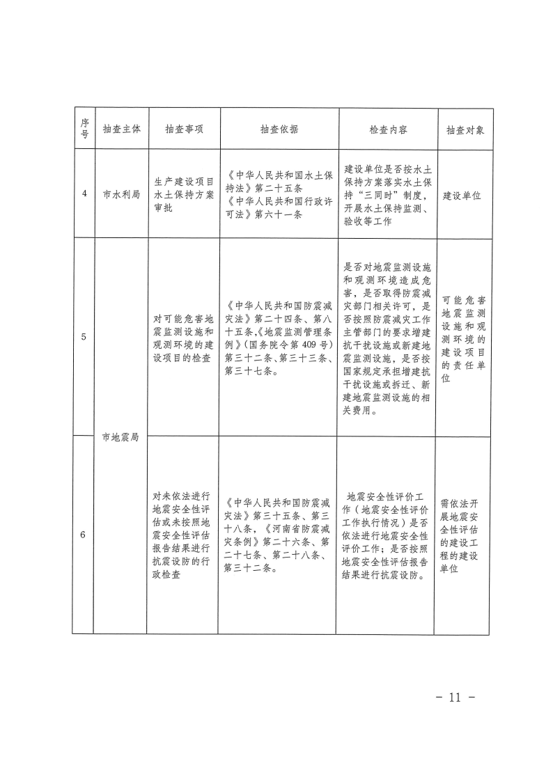 三門峽市工程建設項目事中事后監(jiān)管實施辦法 . 三門峽市工程建設項目事中事后監(jiān)管實施辦法（試行）