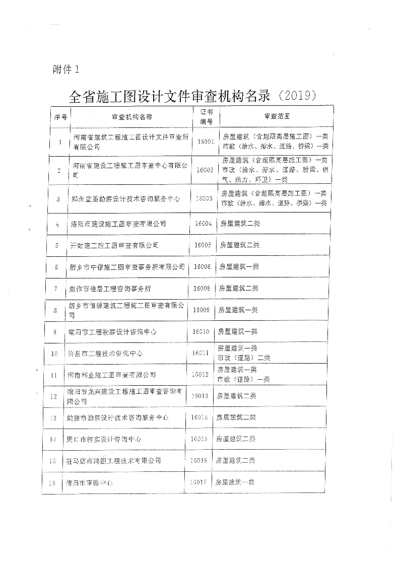 三建,2019,143號(hào),關(guān)于,貫徹,落實(shí),“,聯(lián)合審圖, . 關(guān)于貫徹落實(shí)“聯(lián)合審圖”方案有關(guān)工作的通知