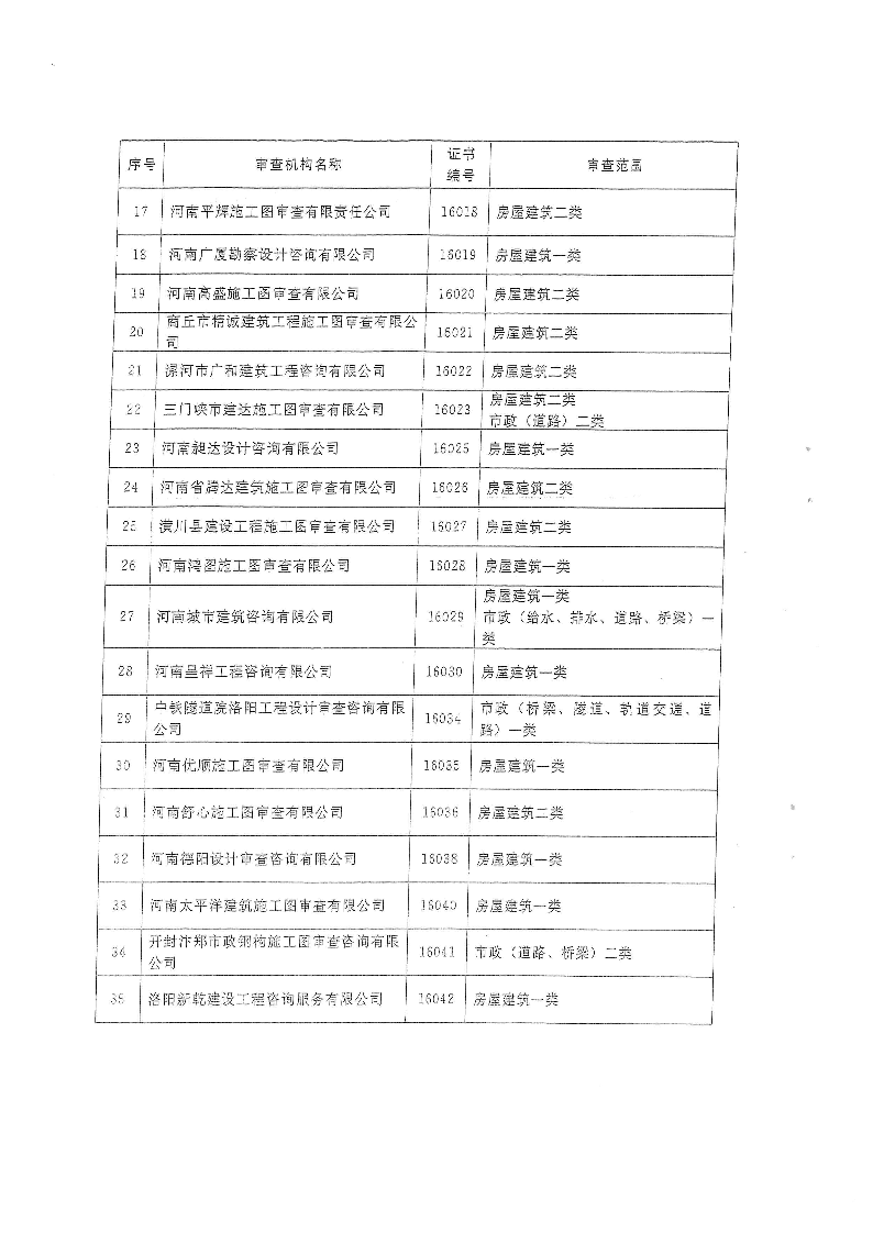 三建,2019,143號(hào),關(guān)于,貫徹,落實(shí),“,聯(lián)合審圖, . 關(guān)于貫徹落實(shí)“聯(lián)合審圖”方案有關(guān)工作的通知