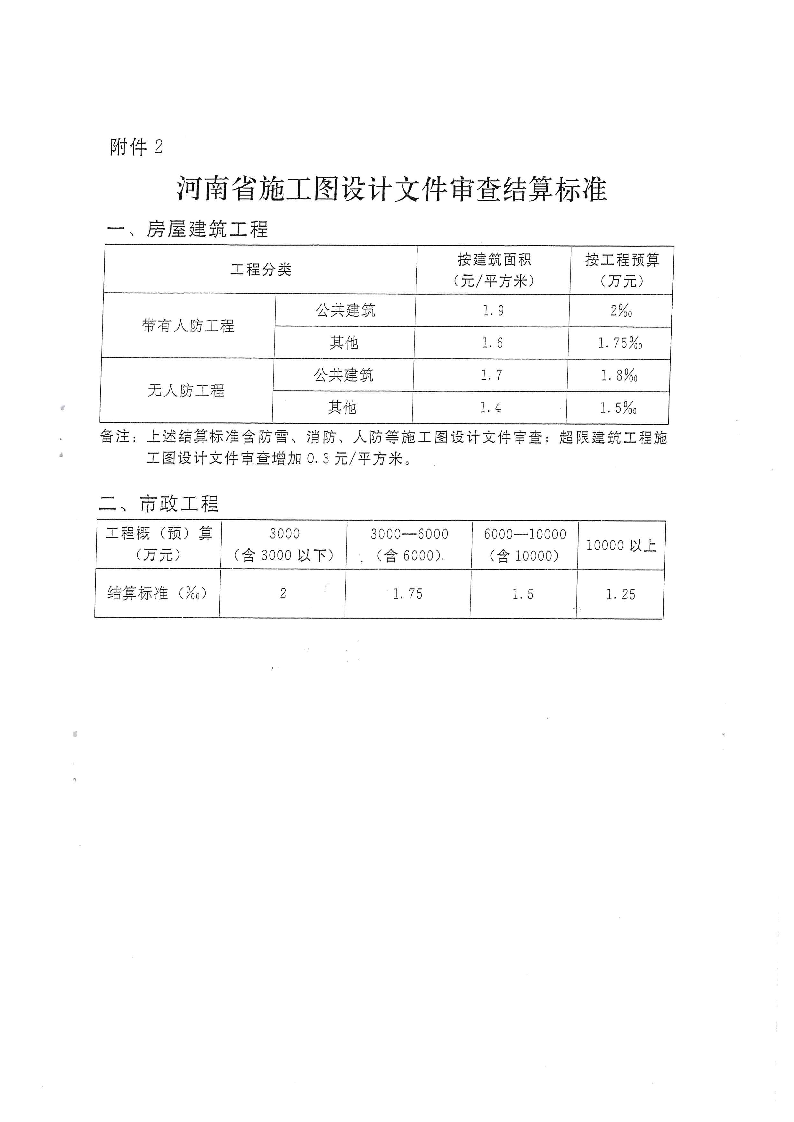 三建,2019,143號(hào),關(guān)于,貫徹,落實(shí),“,聯(lián)合審圖, . 關(guān)于貫徹落實(shí)“聯(lián)合審圖”方案有關(guān)工作的通知