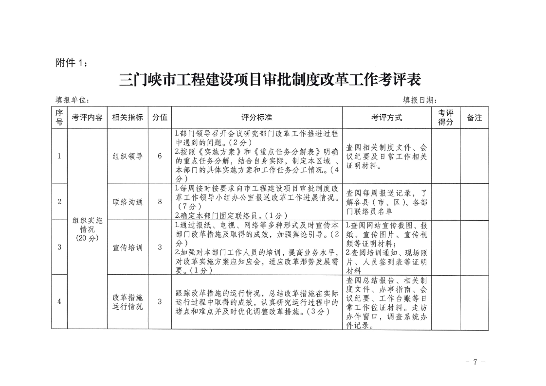 三門峽市,工程,建設項目,審批,制度,改革, . 三門峽市工程建設項目審批制度改革工作考核評價辦法