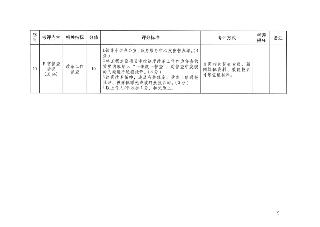 三門峽市,工程,建設項目,審批,制度,改革, . 三門峽市工程建設項目審批制度改革工作考核評價辦法