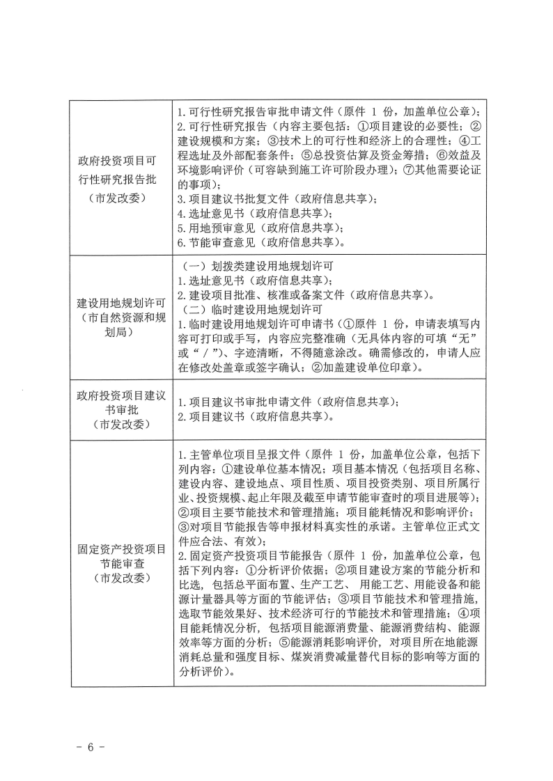 三門(mén)峽市,工程,建設(shè)項(xiàng)目,四個(gè),階段,審批事項(xiàng), . 三門(mén)峽市工程建設(shè)項(xiàng)目四個(gè)階段審批事項(xiàng)辦理規(guī)則（試行）