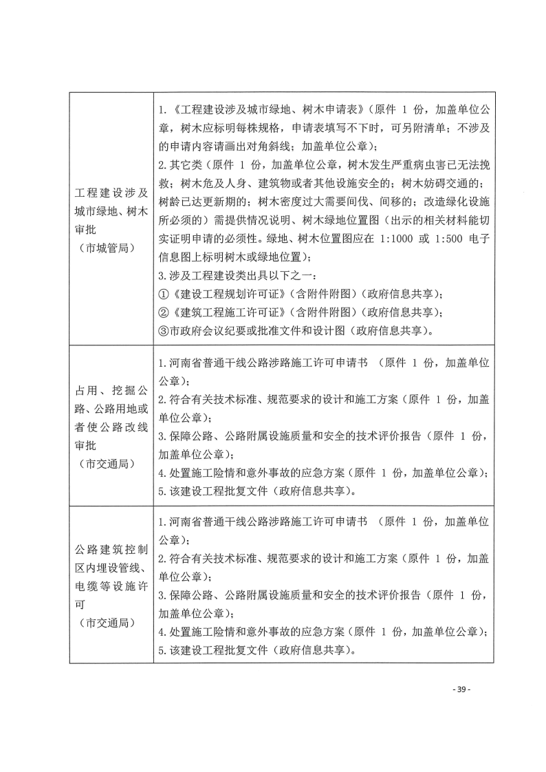 三門(mén)峽市,工程,建設(shè)項(xiàng)目,四個(gè),階段,審批事項(xiàng), . 三門(mén)峽市工程建設(shè)項(xiàng)目四個(gè)階段審批事項(xiàng)辦理規(guī)則（試行）