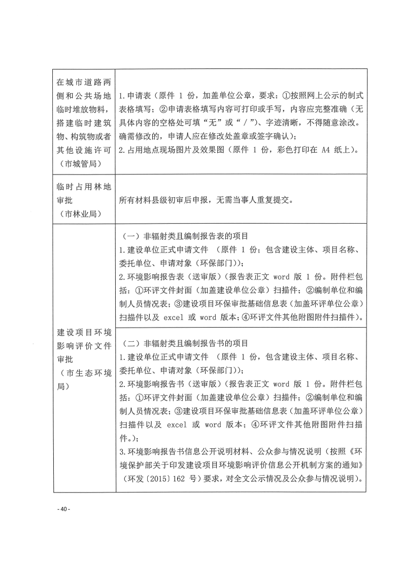 三門(mén)峽市,工程,建設(shè)項(xiàng)目,四個(gè),階段,審批事項(xiàng), . 三門(mén)峽市工程建設(shè)項(xiàng)目四個(gè)階段審批事項(xiàng)辦理規(guī)則（試行）