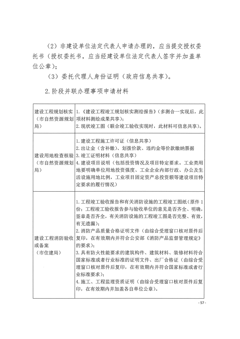 三門(mén)峽市,工程,建設(shè)項(xiàng)目,四個(gè),階段,審批事項(xiàng), . 三門(mén)峽市工程建設(shè)項(xiàng)目四個(gè)階段審批事項(xiàng)辦理規(guī)則（試行）