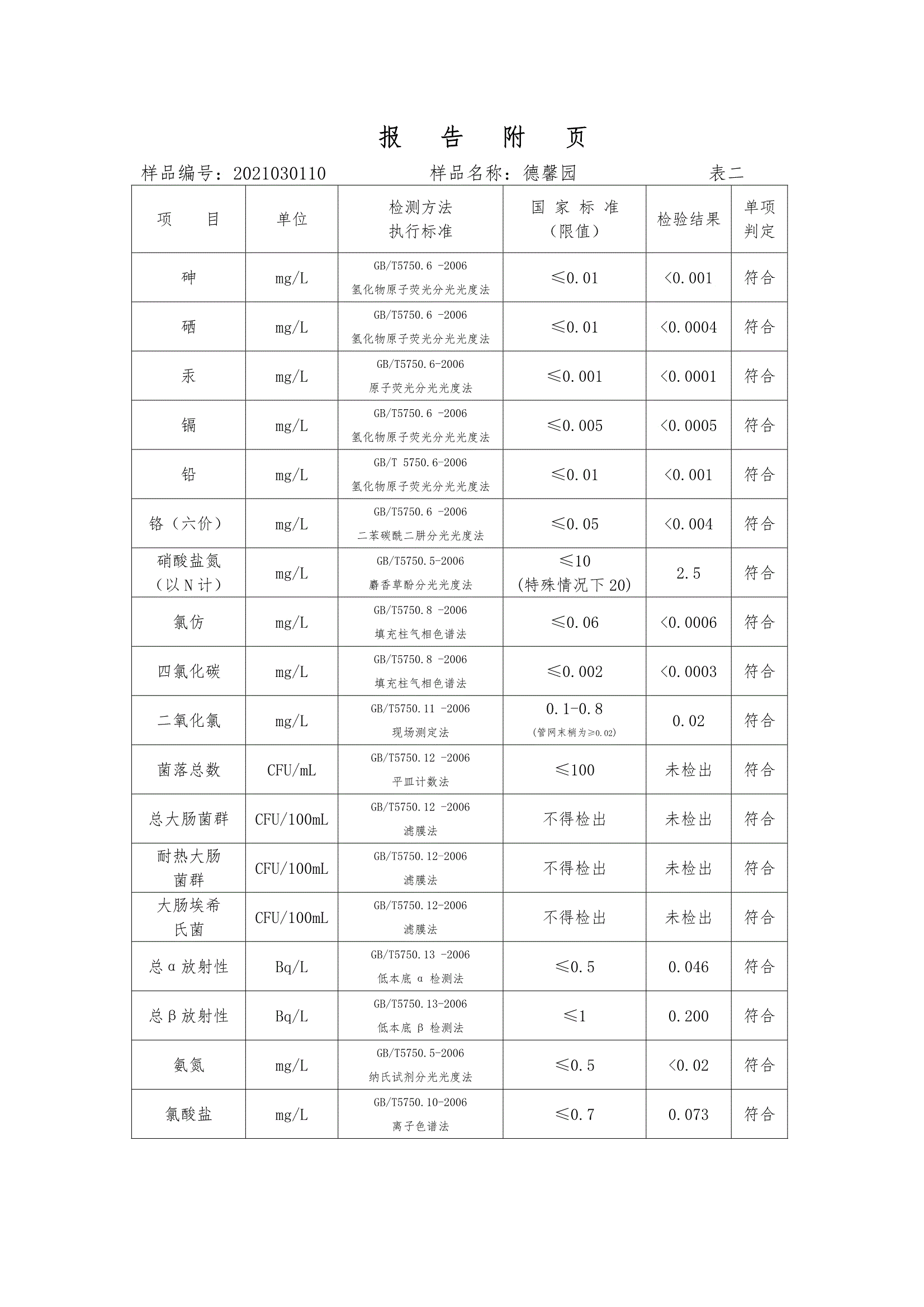 三門(mén)峽市,供水,集團(tuán),有限公司,出廠,水,水質(zhì), . 三門(mén)峽市供水集團(tuán)有限公司出廠水水質(zhì)信息（2021年03月）