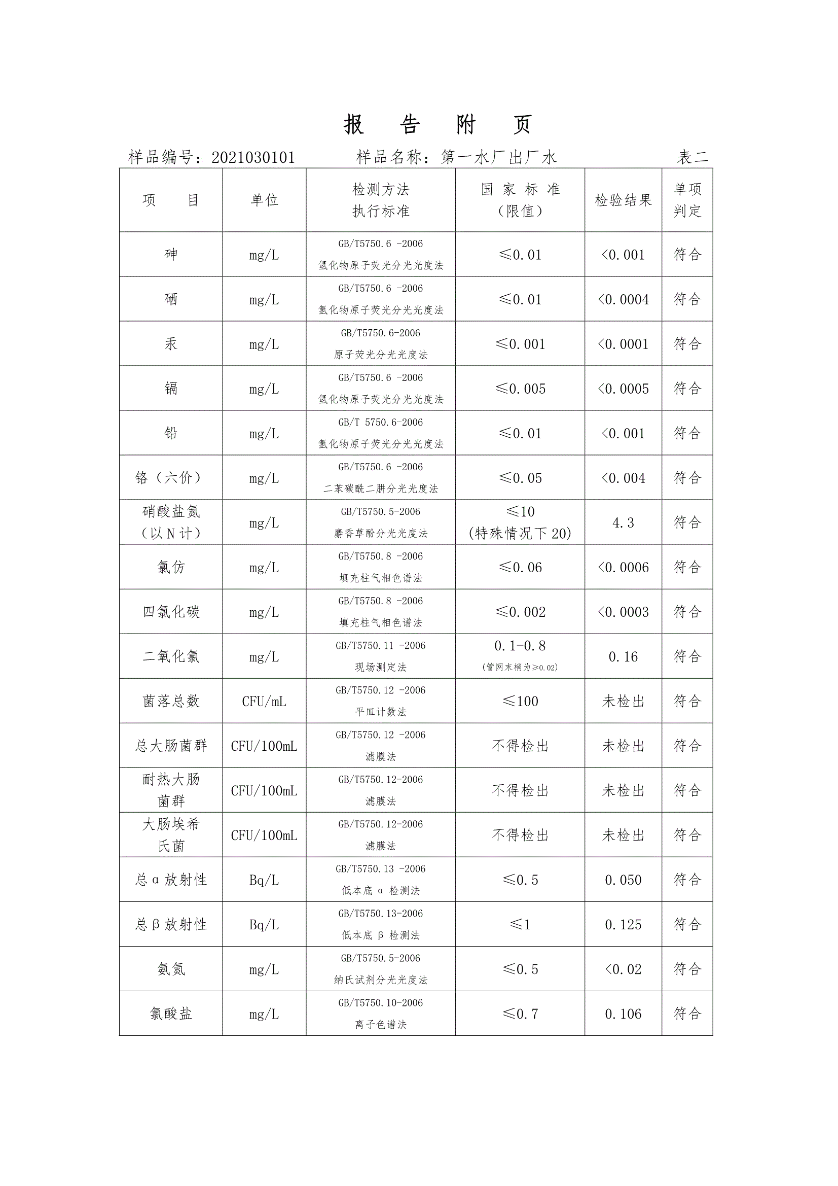 三門(mén)峽市,供水,集團(tuán),有限公司,出廠,水,水質(zhì), . 三門(mén)峽市供水集團(tuán)有限公司出廠水水質(zhì)信息（2021年03月）