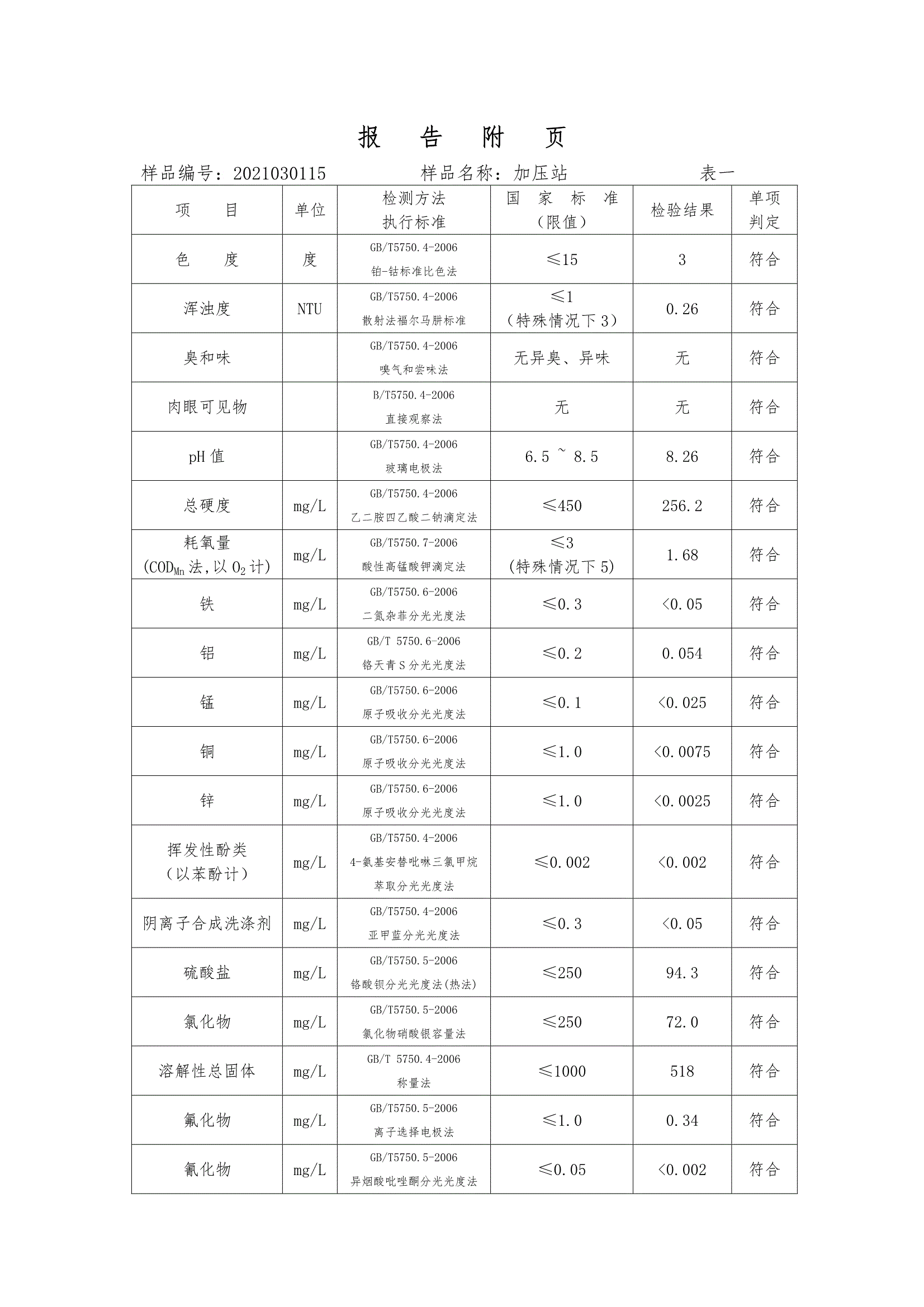 三門(mén)峽市,供水,集團(tuán),有限公司,出廠,水,水質(zhì), . 三門(mén)峽市供水集團(tuán)有限公司出廠水水質(zhì)信息（2021年03月）
