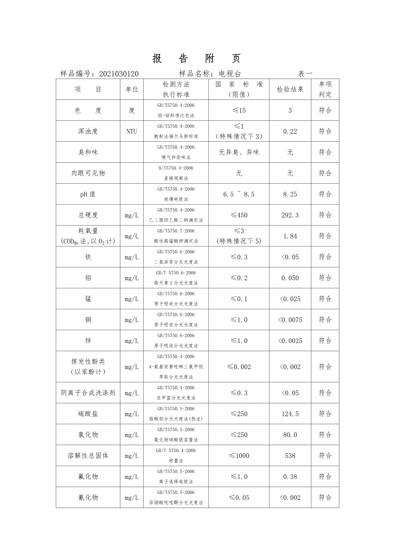 三門(mén)峽市,供水,集團(tuán),有限公司,出廠,水,水質(zhì), . 三門(mén)峽市供水集團(tuán)有限公司出廠水水質(zhì)信息（2021年03月）