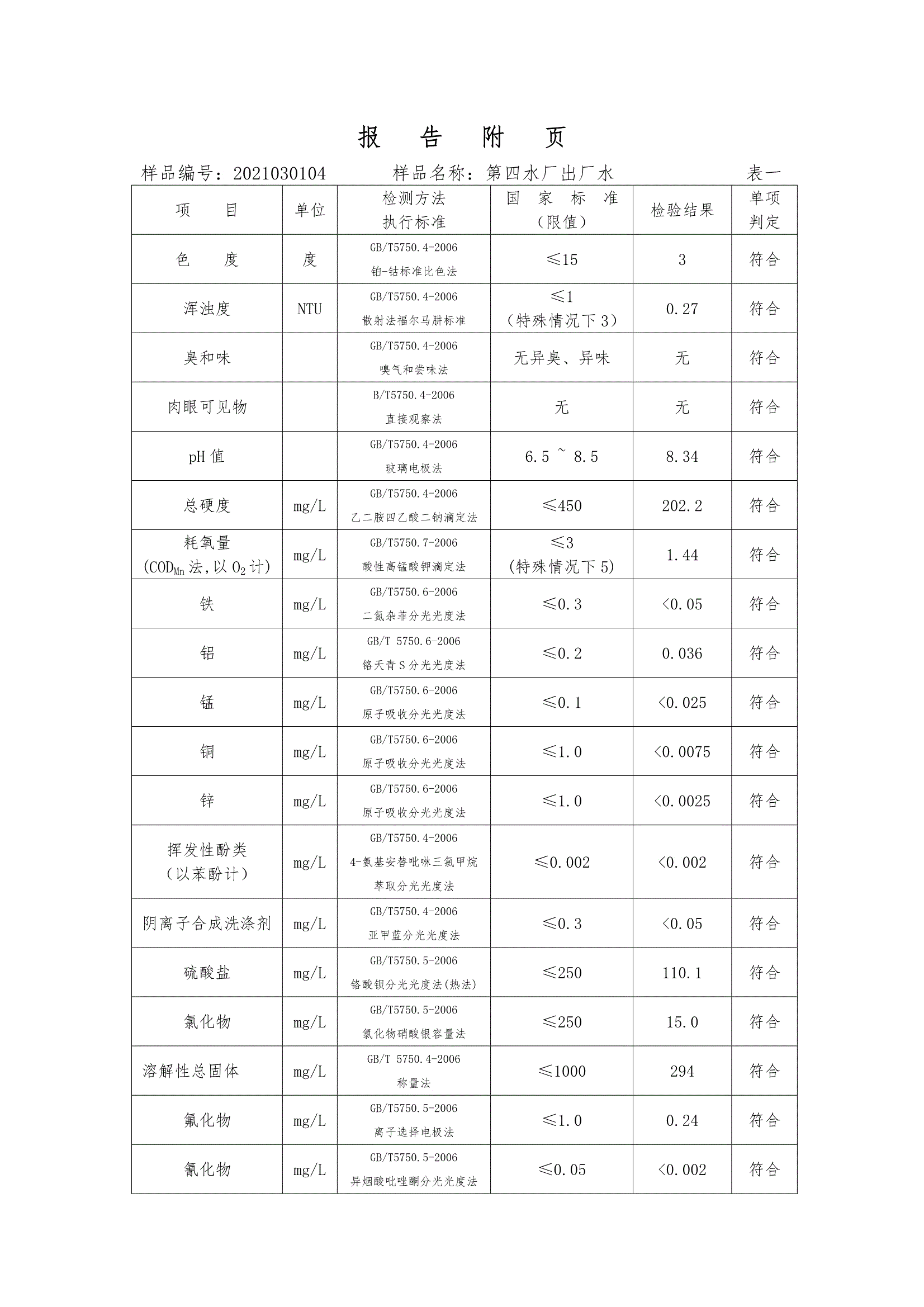 三門(mén)峽市,供水,集團(tuán),有限公司,出廠,水,水質(zhì), . 三門(mén)峽市供水集團(tuán)有限公司出廠水水質(zhì)信息（2021年03月）