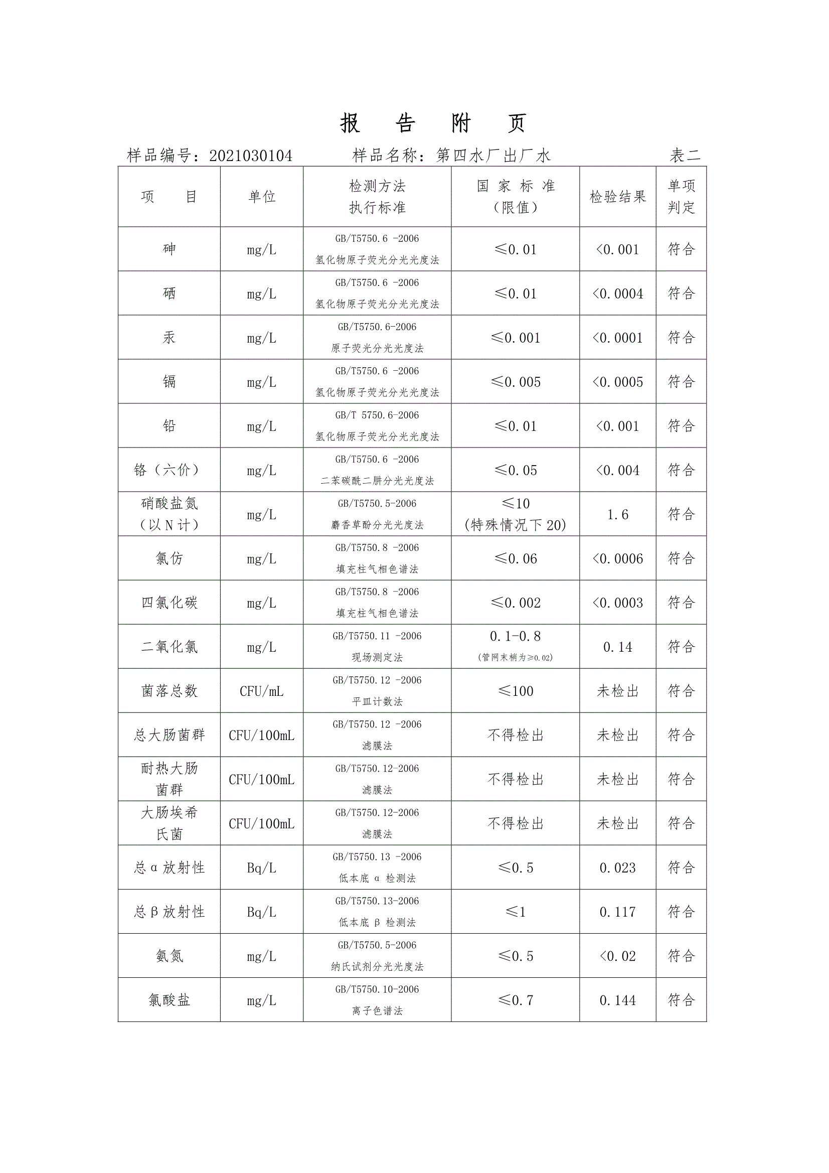 三門(mén)峽市,供水,集團(tuán),有限公司,出廠,水,水質(zhì), . 三門(mén)峽市供水集團(tuán)有限公司出廠水水質(zhì)信息（2021年03月）