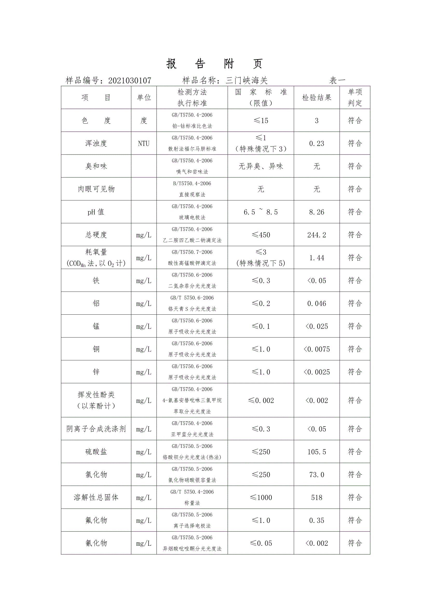 三門(mén)峽市,供水,集團(tuán),有限公司,出廠,水,水質(zhì), . 三門(mén)峽市供水集團(tuán)有限公司出廠水水質(zhì)信息（2021年03月）