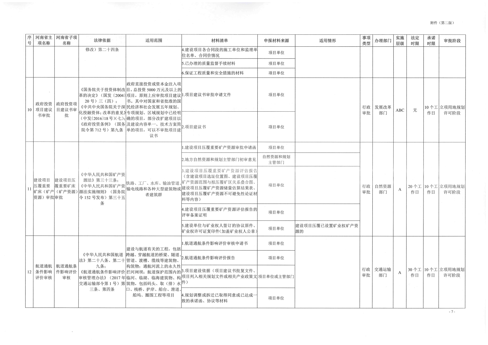 《, . 《三門峽市工程建設項目審批全流程事項清單》（試行）的通知