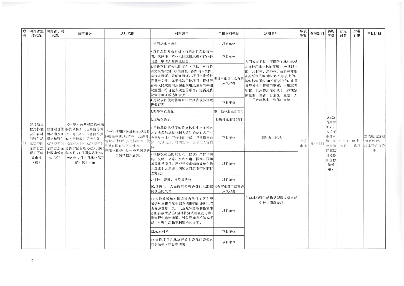 《, . 《三門峽市工程建設項目審批全流程事項清單》（試行）的通知