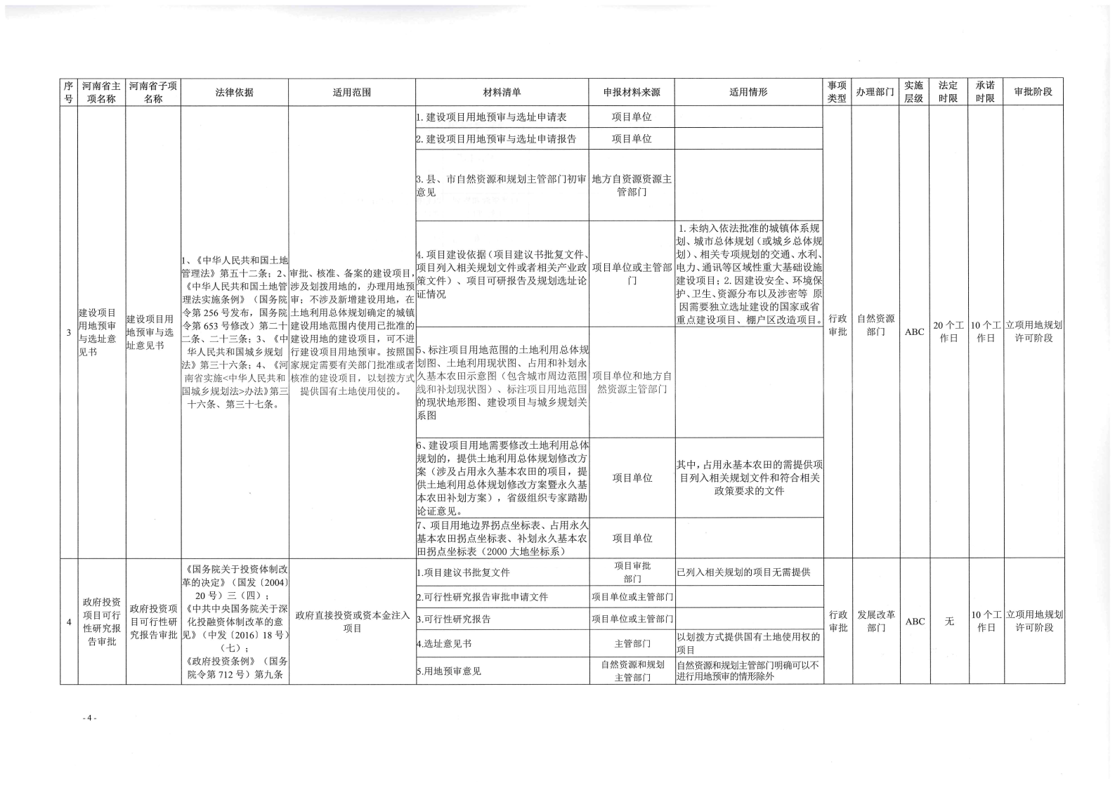《, . 《三門峽市工程建設項目審批全流程事項清單》（試行）的通知