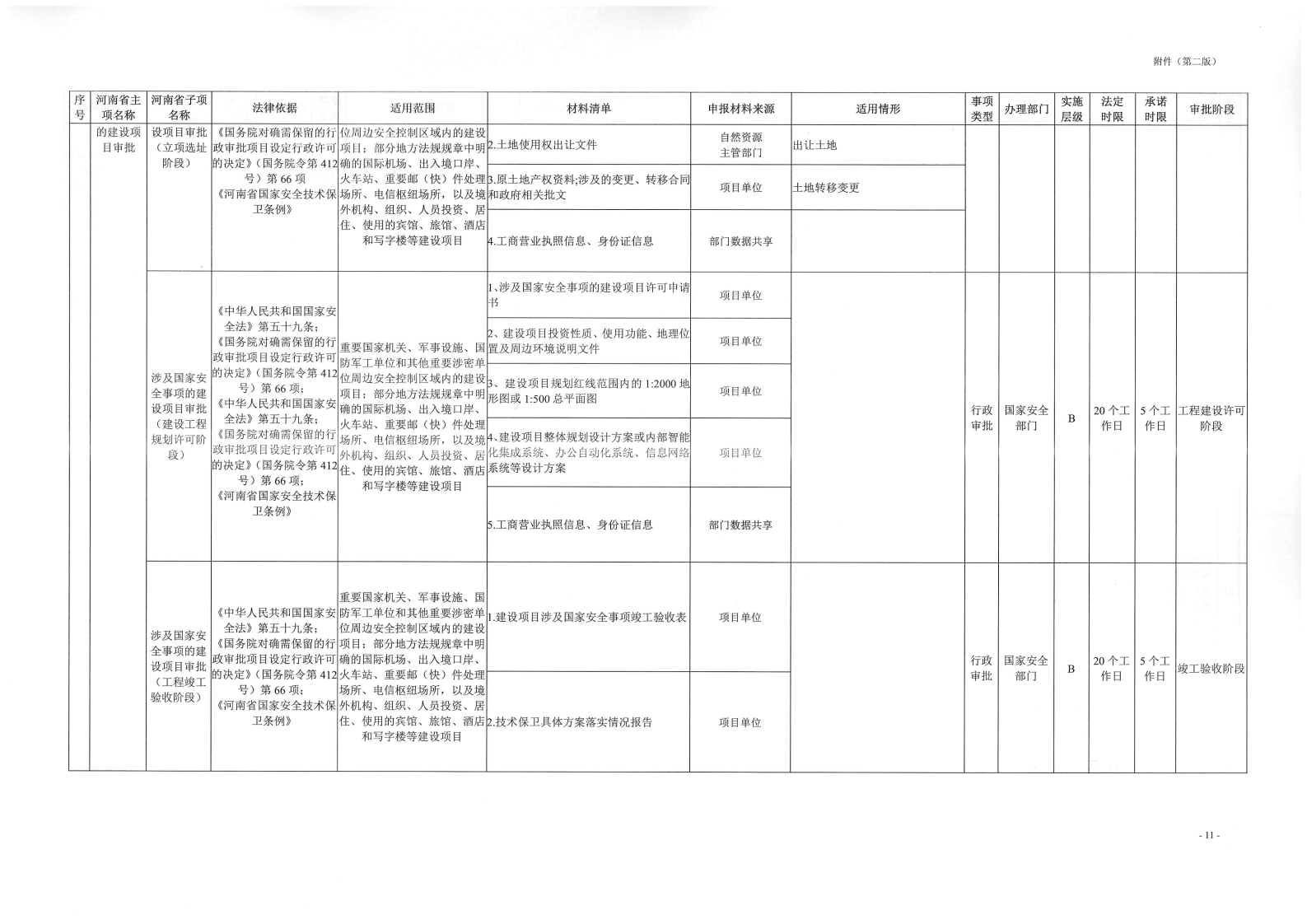 《, . 《三門峽市工程建設項目審批全流程事項清單》（試行）的通知