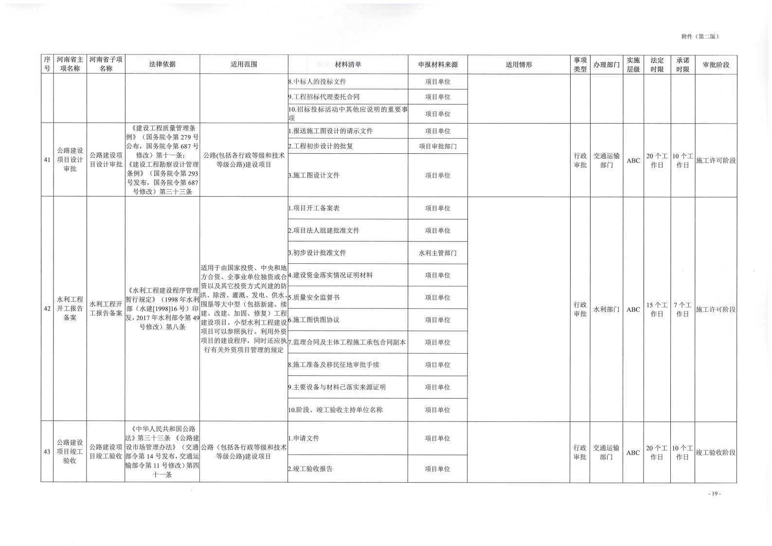 《, . 《三門峽市工程建設項目審批全流程事項清單》（試行）的通知
