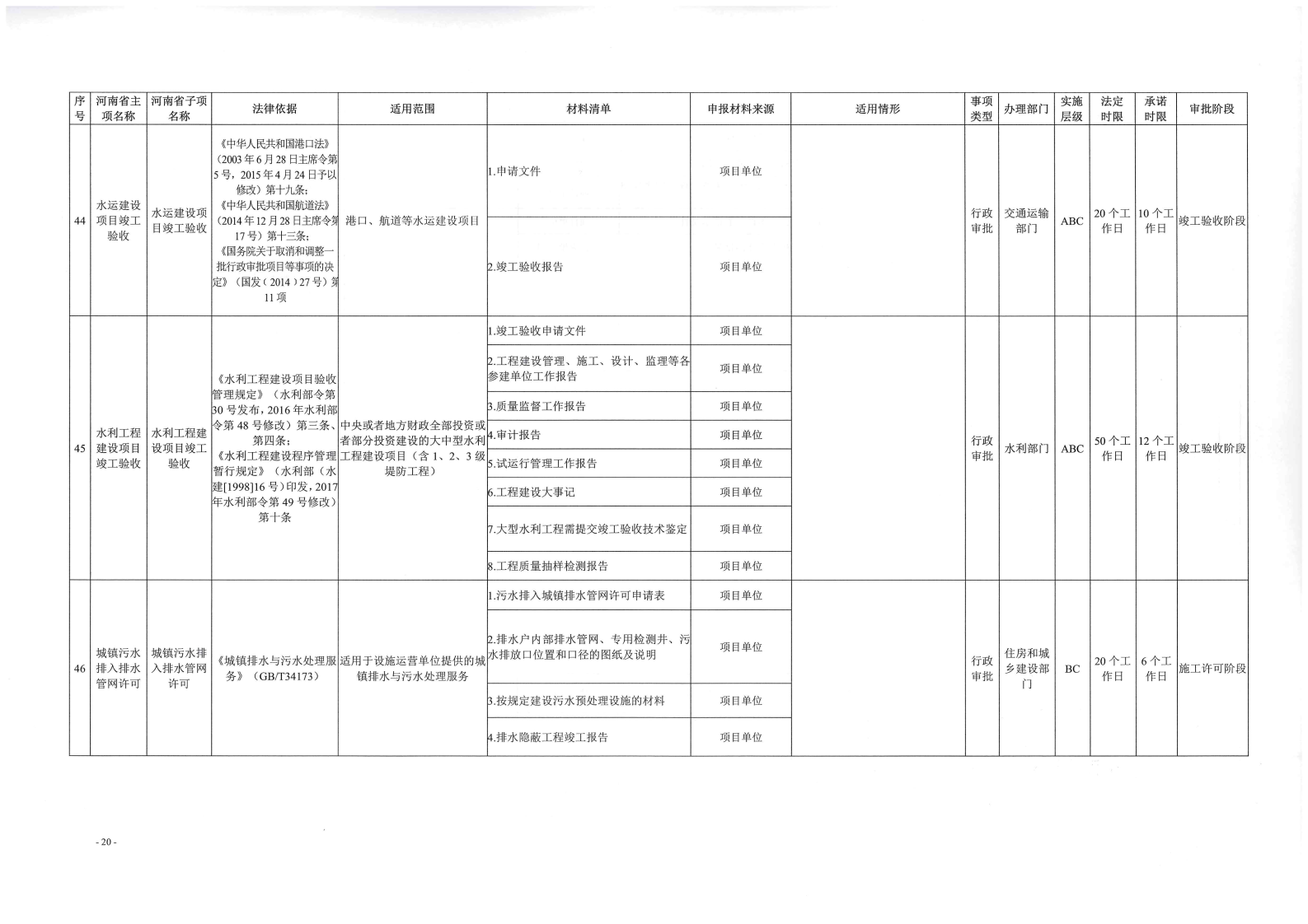 《, . 《三門峽市工程建設項目審批全流程事項清單》（試行）的通知