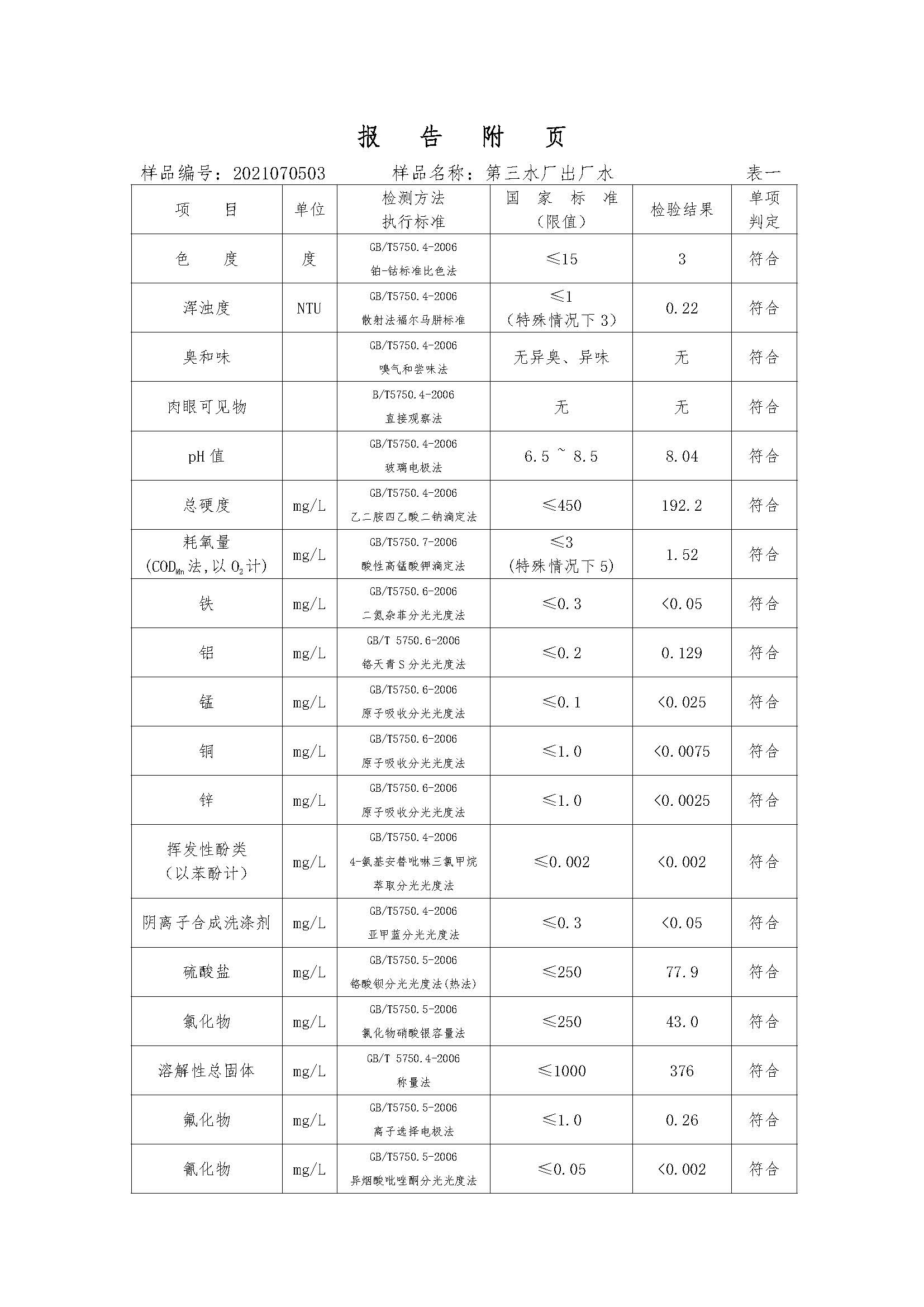 三門峽市,供水,集團(tuán),有限公司,出廠,水,水質(zhì), . 三門峽市供水集團(tuán)有限公司出廠水水質(zhì)信息（2021年07月）
