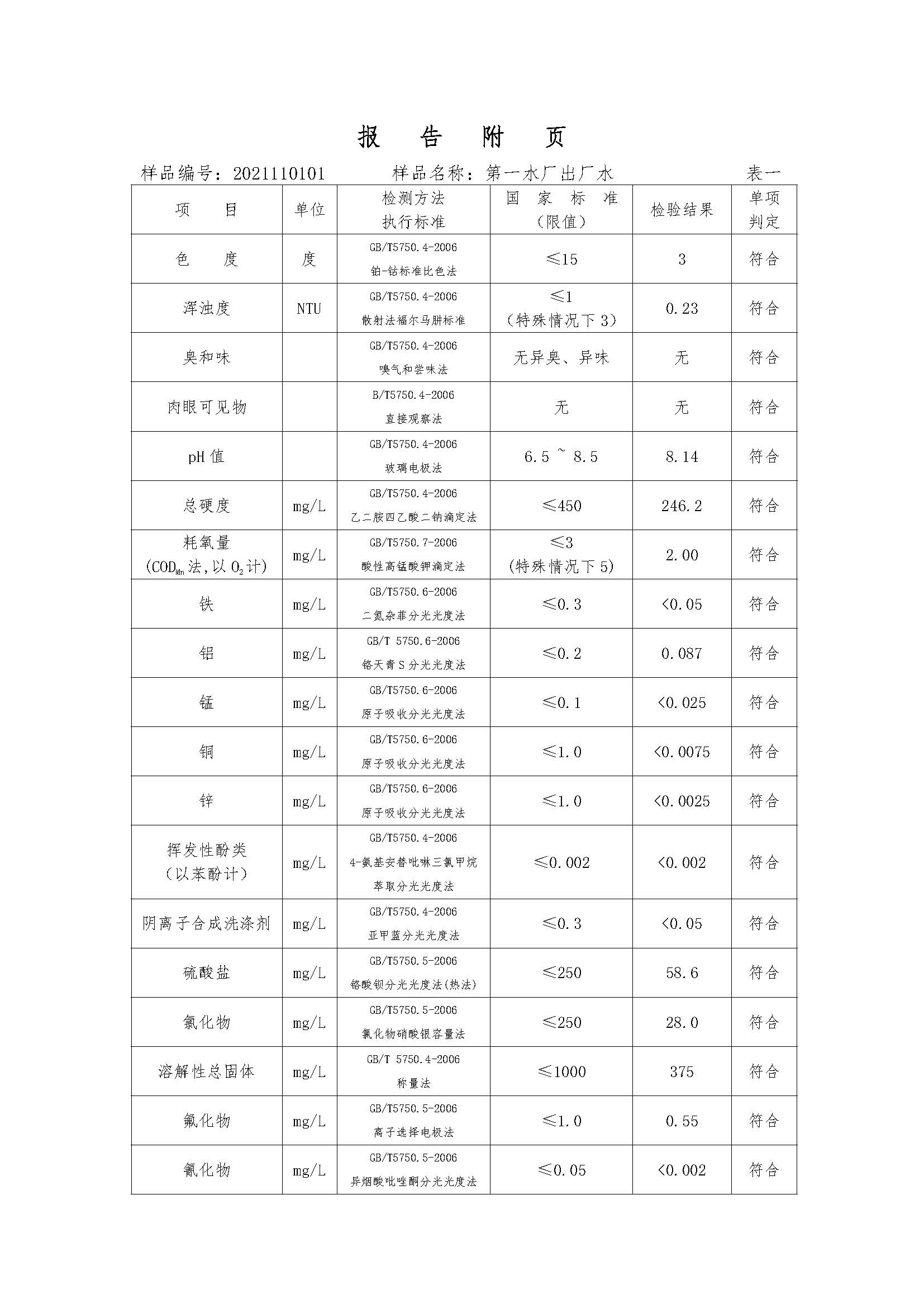 三門(mén),峽市,供水集,團(tuán),有,限公,司出廠,水水, . 三門(mén)峽市供水集團(tuán)有限公司出廠水水質(zhì)信息（2021年11月）